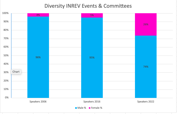 A graph of people with different colored squares
Description automatically generated with medium confidence, Picture