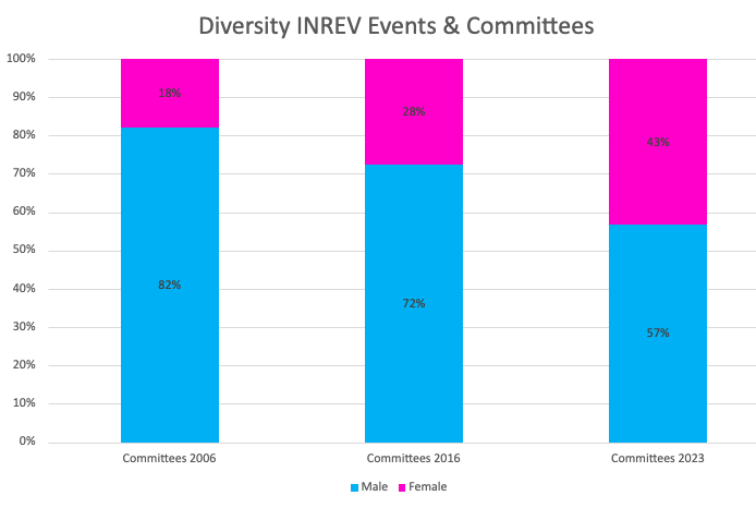 A graph of different colored squares
Description automatically generated, Picture